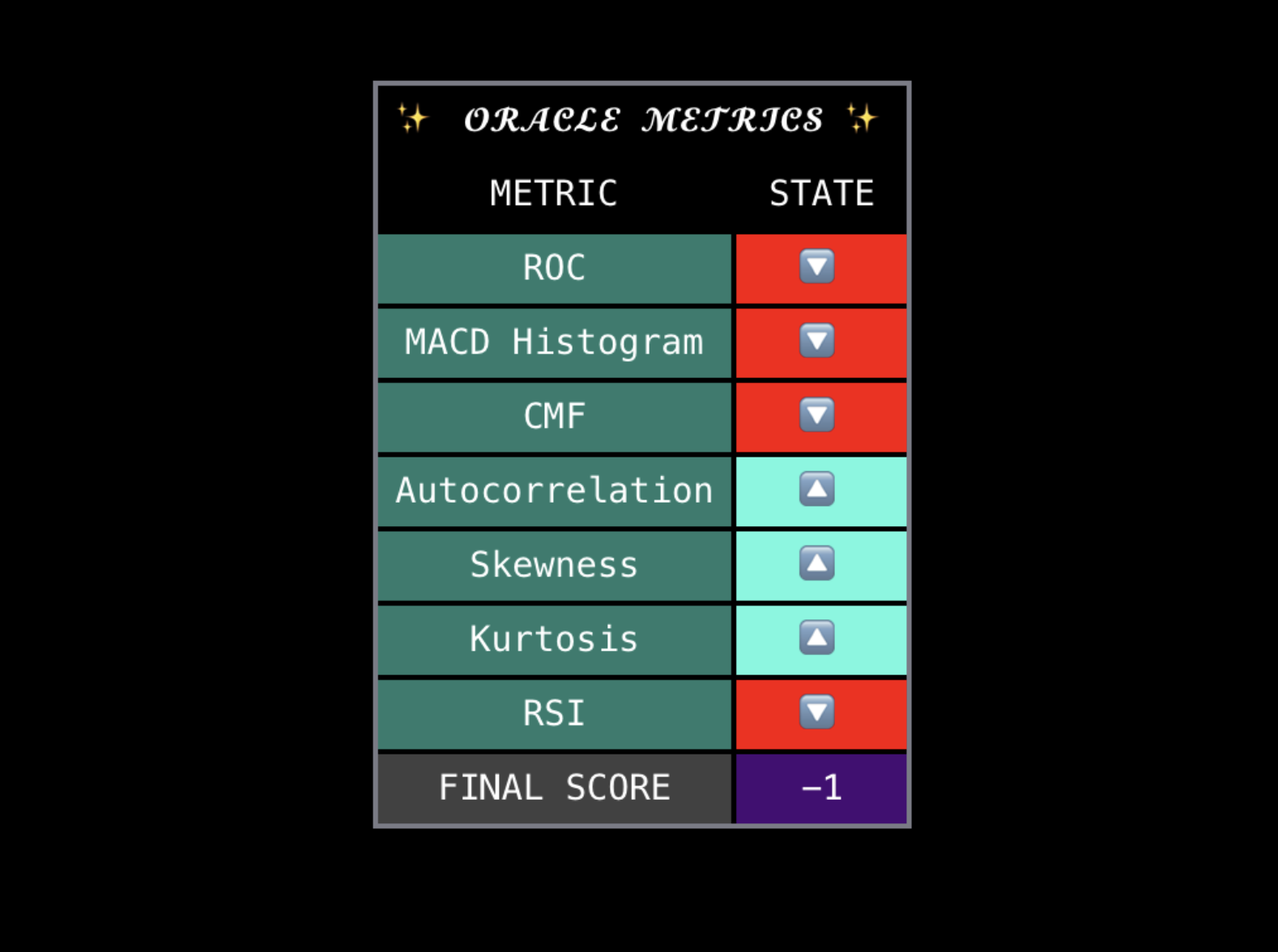 Metrics Table